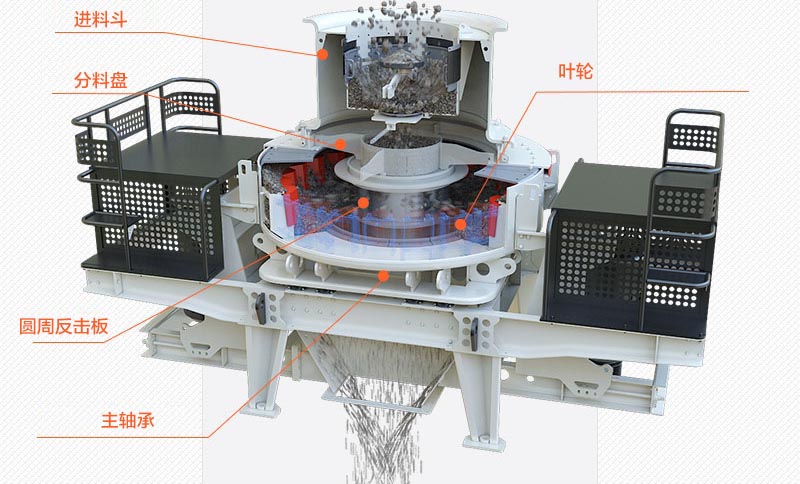 vsi制砂機結構 vsi制砂機結構