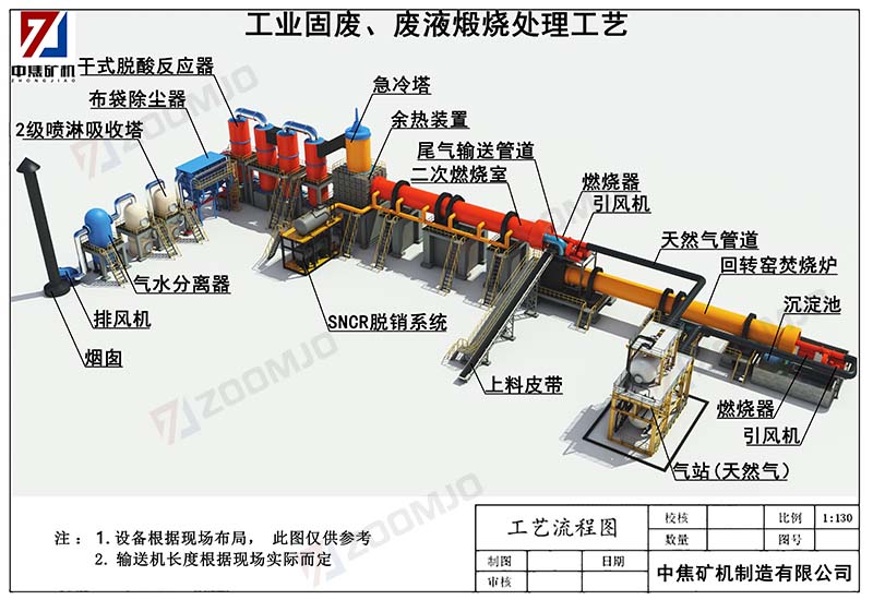 固廢處理工藝 固廢處理工藝